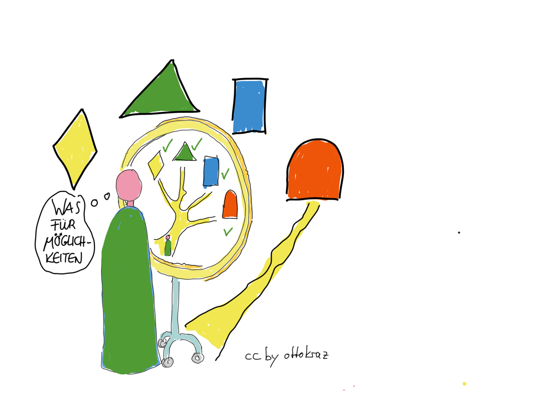 MentEd Mentalisieren